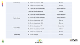 Samambaia 27. Centro Educacional 123 Diurno
28. Centro Educacional 619 Diurno
29. Centro de Ensino Médio 414 Diurno/Noturno
Centro de Ensino Médio 304 Diurno
Santa Maria
30. Centro de Ensino Médio 404 Diurno-Noturno
31. Centro de Ensino Médio 417 Diurno-Noturno
32. Centro Educacional 310 Diurno
33. Centro Educacional 416 Diurno
Sobradinho
34. Centro Educacional 04 Vespertino
35. Centro Educacional Fercal Noturno
Taguatinga
36. Centro Educacional 07 Diurno
38. Escola Bilíngüe Diurno
 