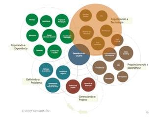 © 2007 Geniant, Inc.
                       10
 