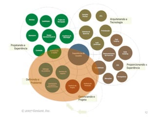 © 2007 Geniant, Inc.
                       12
 