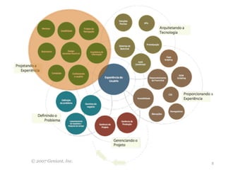 © 2007 Geniant, Inc.
                       8
 