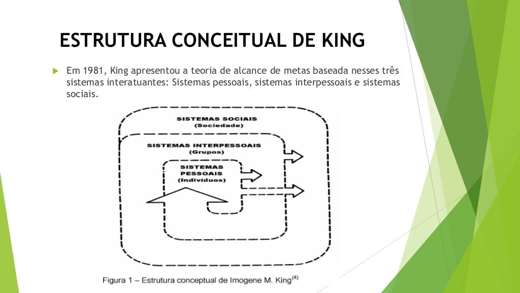Teoria de Imogene King