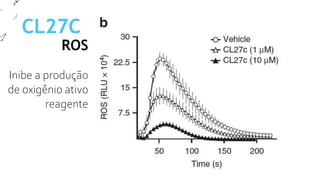 ROS
Inibe a produção
de oxigênio ativo
reagente
CL27C
 