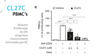 PBMC’s
CL27C
bloqueio
Proliferação
de céls
sanguíneas
mononucleares
estimulados por AC
 