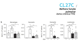 Melhora função
pulmonar
CL27C
Asma crônica/TH2
 