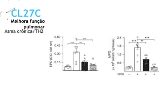Melhora função
pulmonar
CL27C
Asma crônica/TH2
 