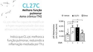 Melhora função
pulmonar
CL27C
Asma crônica/TH2
CL27c não foi capaz de modificar
a hiper-responsividade das vias
aéreas induzida pela metacolina
Indica que CL27c melhora a
função pulmonar, reduzindo a
inflamação mediada porTh2
 