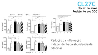 Eficaz na asma
CL27C
Resistente aos GCC
Redução da inflamação
independente da abundancia de
citocinas
 