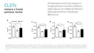 CL27c
restaura a função
pulmonar normal
O tratamento com CL27c restaura a
função pulmonar normal e melhora a
sobrevida em um modelo de fibrose e
disfunção pulmonar induzida por
Bleomicina.
Legenda:(b) Análise da capacidade pulmonar total (CPT) como em A (da esquerda para a direita n = 4, 4, 5 experimentos independentes, respectivamente); c) Análise da
capacidade inspiratória (CI) como em (a) (da esquerda para a direita n = 5, 4, 6 experimentos independentes, respectivamente); d) Medição da capacidade vital forçada (CVF)
como como em (a) (da esquerda para a direita n = 5, 4, 6; e)Analise do volume expiratório forçado a 50 milissegundos (FEV50) como como em (a) (da esquerda para a direita n
= 5, 4, 6.
 