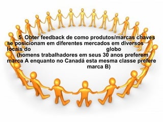                                                         5. Obter feedback de como produtos/marcas chaves se posicionam em diferentes mercados em diversos locais do                                                 globo            (homens trabalhadores em seus 30 anos preferem marca A enquanto no Canadá esta mesma classe prefere                                                     marca B) 