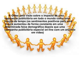                                          4. Obter uma visão sobre o impacto de uma campanha publicitária em todo o mundo como uma função de tempo (os sentimentos positivos para uma  marca aumentou de forma constante em uma  determinada faixa demográfica depois que uma campanha publicitária especial on-line com um anúncio                                     em vídeo) 