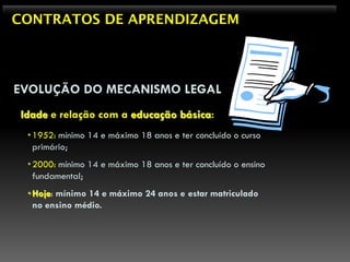 CONTRATOS DE APRENDIZAGEM




EVOLUÇÃO DO MECANISMO LEGAL
Idade e relação com a educação básica:
 • 1952: mínimo 14 e máximo 18 anos e ter concluído o curso
   primário;
 • 2000: mínimo 14 e máximo 18 anos e ter concluído o ensino
   fundamental;
 • Hoje: mínimo 14 e máximo 24 anos e estar matriculado
   no ensino médio.
 