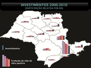 INVESTIMENTOS 2000-2010
                  (PARTICIPAÇÃO RELATIVA POR RA)




Investimentos




     Evolução da mão de
     obra paulista
 