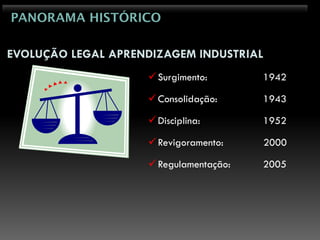 PANORAMA HISTÓRICO

EVOLUÇÃO LEGAL APRENDIZAGEM INDUSTRIAL
                     Surgimento:       1942

                     Consolidação:     1943

                     Disciplina:       1952

                     Revigoramento:     2000

                     Regulamentação:   2005
 