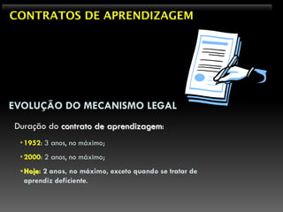 CONTRATOS DE APRENDIZAGEM




EVOLUÇÃO DO MECANISMO LEGAL
Duração do contrato de aprendizagem:
 • 1952: 3 anos, no máximo;
 • 2000: 2 anos, no máximo;
 • Hoje: 2 anos, no máximo, exceto quando se tratar de
   aprendiz deficiente.
 