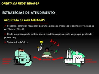 OFERTA DA REDE SENAI-SP


ESTRATÉGIAS DE ATENDIMENTO
 Ministrado na rede SENAI-SP:
  Processos seletivos regulares gratuitos para as empresas legalmente vinculadas
 ao Sistema SENAI;
  Cada empresa pode indicar até 5 candidatos para cada vaga que pretenda
 preencher;
  Sistemática básica:

             SENAI



atividades                         aprendiz                              prática
teórica e                                                                profissional
prática
 