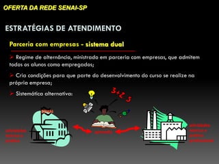 OFERTA DA REDE SENAI-SP


ESTRATÉGIAS DE ATENDIMENTO
 Parceria com empresas - sistema dual
  Regime de alternância, ministrado em parceria com empresas, que admitem
 todos os alunos como empregados;
  Cria condições para que parte do desenvolvimento do curso se realize na
 própria empresa;
  Sistemática alternativa:

              SENAI


                                                                       atividades
atividades                        aprendiz                             teórica e
teórica e                                                              prática
prática                                                                profissional
 