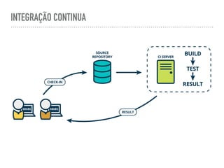 INTEGRAÇÃO CONTINUA
 