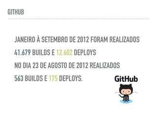 GITHUB
JANEIRO À SETEMBRO DE 2012 FORAM REALIZADOS
41.679 BUILDS E 12.602 DEPLOYS
NO DIA 23 DE AGOSTO DE 2012 REALIZADOS
563 BUILDS E 175 DEPLOYS.
 