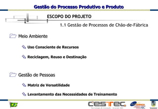 Meio Ambiente Uso Consciente de Recursos Reciclagem, Reuso e Destinação Gestão de Pessoas Matriz de Versatilidade Levantamento das Necessidades de Treinamento 1.1 Gestão de Processos de Chão-de-Fábrica ESCOPO DO PROJETO 