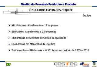 RESULTADOS ESPERADOS / EQUIPE APL Plásticos: Atendimento a 13 empresas SEBRAEtec: Atendimento a 35 empresas Implantação de Sistemas de Gestão da Qualidade Consultorias em Manufatura & Logística Treinamentos – 346 turmas = 6.561 horas no período de 2005 a 2010 Equipe 