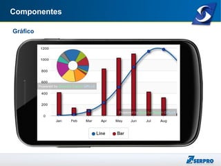 Componentes
Gráfico
 