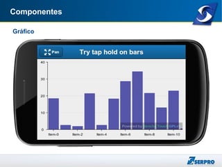 Componentes
Gráfico
 