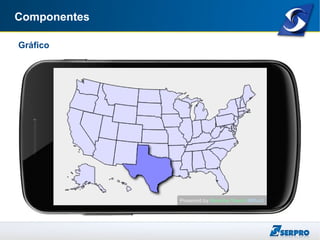 Componentes
Gráfico
 