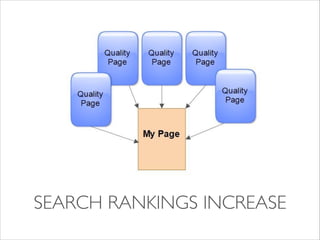 SEARCH RANKINGS INCREASE

 