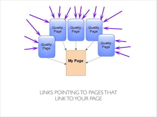 LINKS POINTING TO PAGES THAT 	

LINK TO YOUR PAGE

 