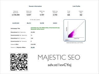 MAJESTIC SEO
adv.st/1evCYoj

 