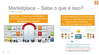 Marketplace – Sabe o que é isso?
Simples e direto
SIMPLES… É como um SHOPPING…
com diversas lojas... Só que VIRTUAL!!!
Um Shopping Virtual!!!
A única diferença é que Você pode
Comprar de diversas lojas e pagar
apenas para o Shopping...
Ao invés de pagar em cada loja…
 