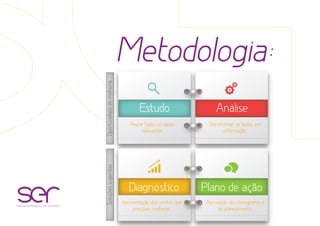 Metodologia:
soluções estratégicas com resultados
Estudo Análise
Diagnóstico Plano de ação
Reunir todos os dados
relevantes.
Apresentação dos pontos que
precisam melhorar.
Aprovação do cronograma e
do planejamento.
Transformar os dados em
informação.
OportunidadedemelhoriaSoluçõessugeridas
 