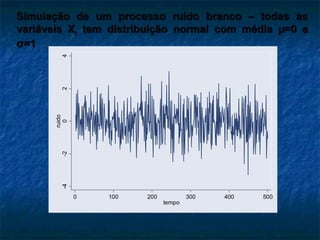 -4-2024
ruido
0 100 200 300 400 500
tempo
Simulação de um processo ruído branco – todas asSimulação de um processo ruído branco – todas as
variáveis Xvariáveis Xtt tem distribuição normal com médiatem distribuição normal com média µ=0 eµ=0 e
σσ=1=1
 