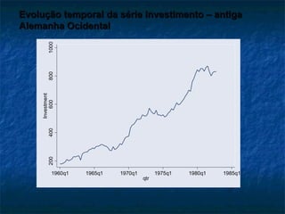 2004006008001000
Investment
1960q1 1965q1 1970q1 1975q1 1980q1 1985q1
qtr
Evolução temporal da série investimento – antigaEvolução temporal da série investimento – antiga
Alemanha OcidentalAlemanha Ocidental
 