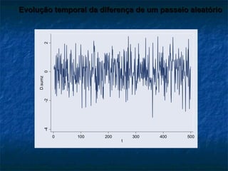 -4-202
D.sumz
0 100 200 300 400 500
t
Evolução temporal da diferença de um passeio aleatórioEvolução temporal da diferença de um passeio aleatório
 