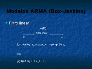 Modelos ARMA (Box-Jenkins)Modelos ARMA (Box-Jenkins)
 Filtro linearFiltro linear
Filtro linear
at zt
Ψ(B)
Zt=μ+at+ψ1at-1+ ψ2at-2+...=μ+ ψ(B) at
Onde
ψ(B)=1+ψ1B+ ψ2B2
+...
 