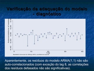 Verificação da adequação do modeloVerificação da adequação do modelo
- diagnóstico- diagnóstico
-0.40-0.200.000.200.40
Autocorrelationsofresiduo
0 10 20 30 40
Lag
Bartlett's formula for MA(q) 95% confidence bands
Aparentemente, os resíduos do modelo ARMA(1,1) não são
auto-correlacionados (com exceção do lag 8, as correlações
dos resíduos defasados não são significativas).
 