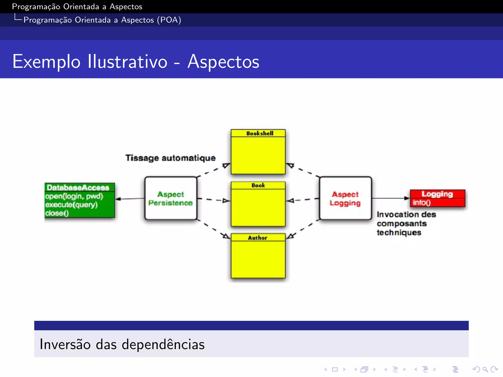Programa¸˜o Orientada a Aspectos
        ca
  Programa¸˜o Orientada a Aspectos (POA)
          ca




Exemplo Ilustrativo - Aspectos




      Invers˜o das dependˆncias
            a            e
 