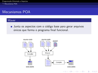 Programa¸˜o Orientada a Aspectos
        ca
  Mecanismos POA




Mecanismos POA

      Waver

              Junta os aspectos com o c´digo base para gerar arquivos
                                       o
              unicos que forma o programa ﬁnal funcional.
              ´
 