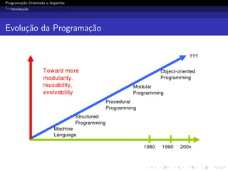 Programa¸˜o Orientada a Aspectos
        ca
  Introdu¸˜o
         ca




Evolu¸˜o da Programa¸˜o
     ca             ca
 