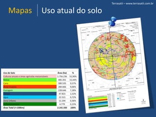 Terrasatii – www.terrasatii.com.brMapasUso atual do solo