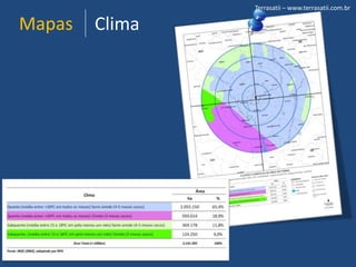 Terrasatii – www.terrasatii.com.brMapasClima
