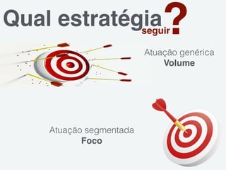 Qual estratégiaseguir?Atuação genérica
Volume
Atuação segmentada
Foco
 