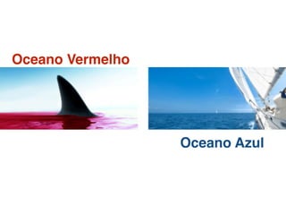 Oceano Vermelho
Oceano Azul
 