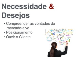 Necessidade &
Desejos
• Compreender as vontades do
mercado-alvo
• Posicionamento
• Ouvir o Cliente
 