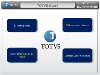 TOTVS Ceará 80 Participantes Maior Empresa  ERP da região 300 empresas clientes Diversos Cases na Região Posicionamento 