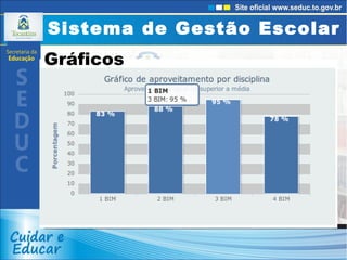 Sistema de Gestão Escolar Gráficos 