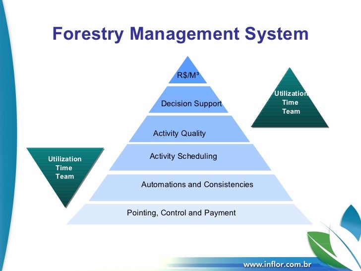 Forestry Management System SGF