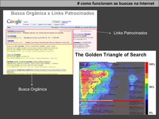 # como funcionam as buscas na Internet Busca Orgânica Links Patrocinados 