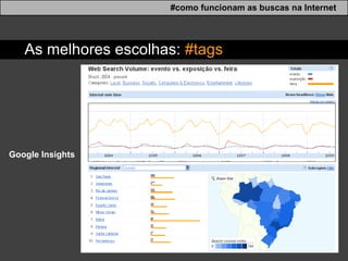 #como funcionam as buscas na Internet As melhores escolhas:  #tags Google Insights 